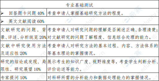 天津大学管理与经济学部2020年博士学位研究生招生专业基础知识测试评价标准.png