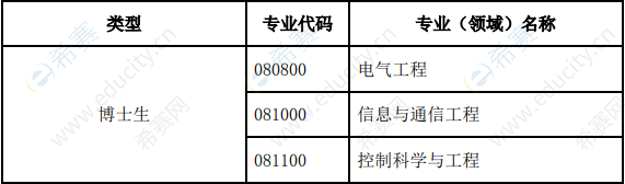 天津大学电气自动化与信息工程学院2020年博士研究生招生专业一览表.png
