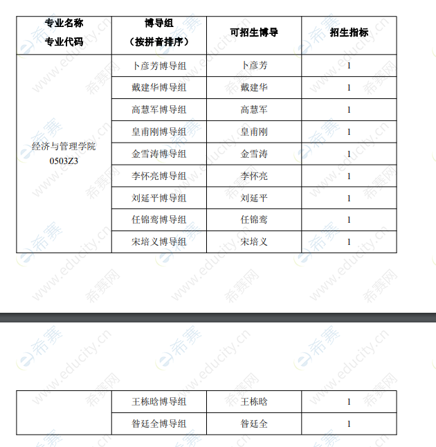中国传媒大学经济与管理学院 2020年博士学位研究生“硕博连读”招生专业.png
