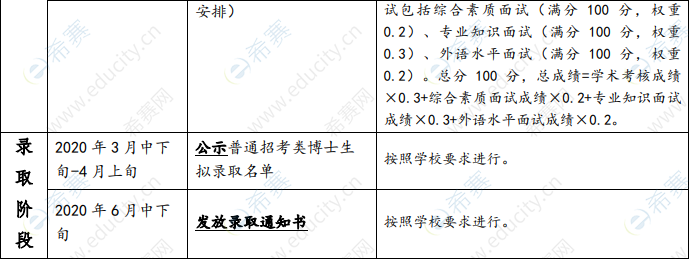 天津大学海洋科学与技术学院2020年博士研究生申请审核程序02.png