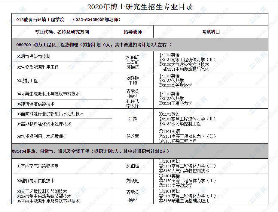 河北工業(yè)大學(xué)能源與環(huán)境工程學(xué)院2020年博士研究生招生專業(yè)目錄.png