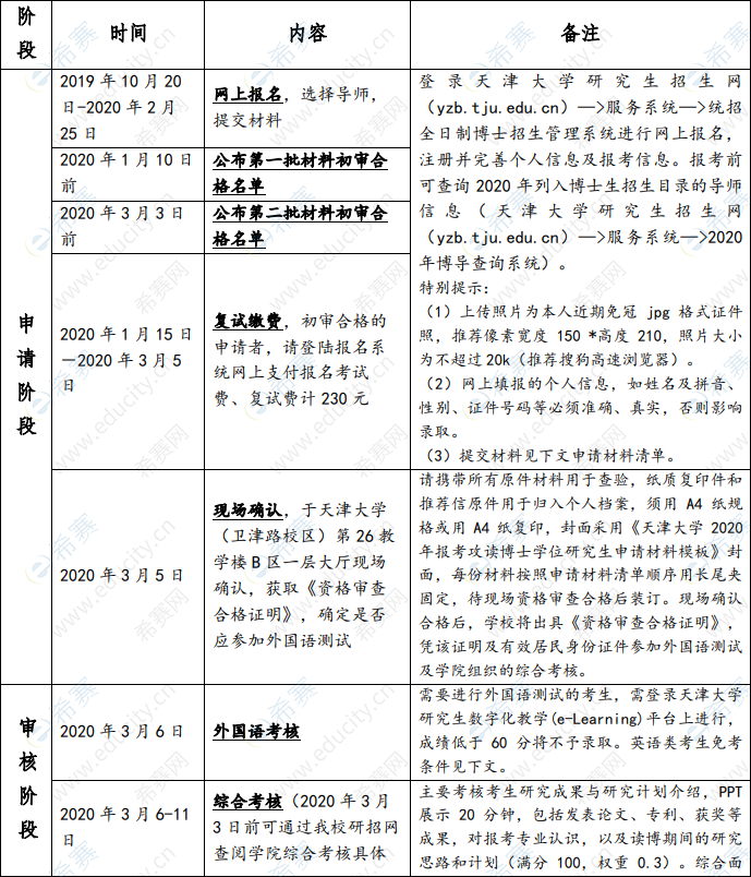 天津大学海洋科学与技术学院2020年博士研究生申请审核程序01.png
