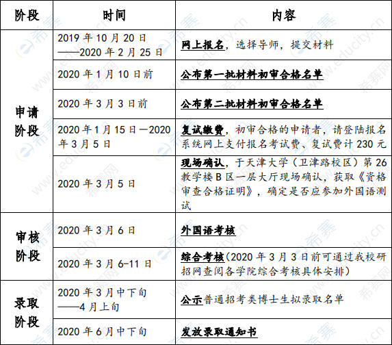 天津大学材料科学与工程学院2020年博士学位研究生招生日程表.png