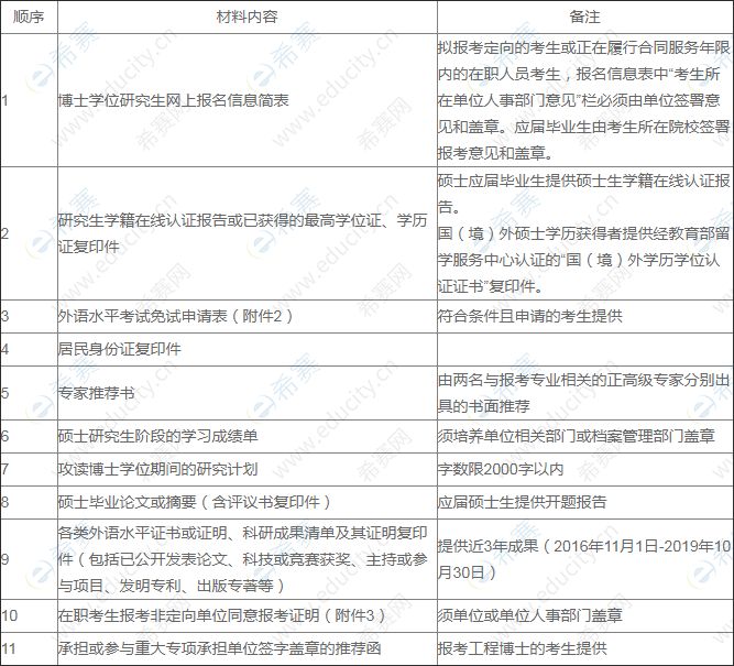 四川大学机械工程学院2020年普通招考博士研究生入学申请材料清单.png