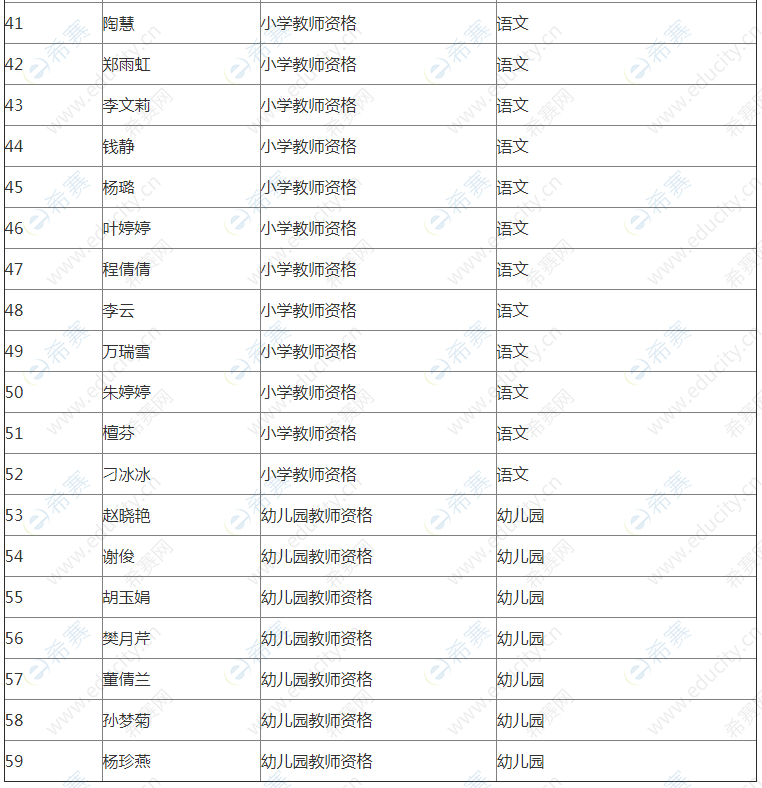 长丰县教师资格认定合格人员名单3.png