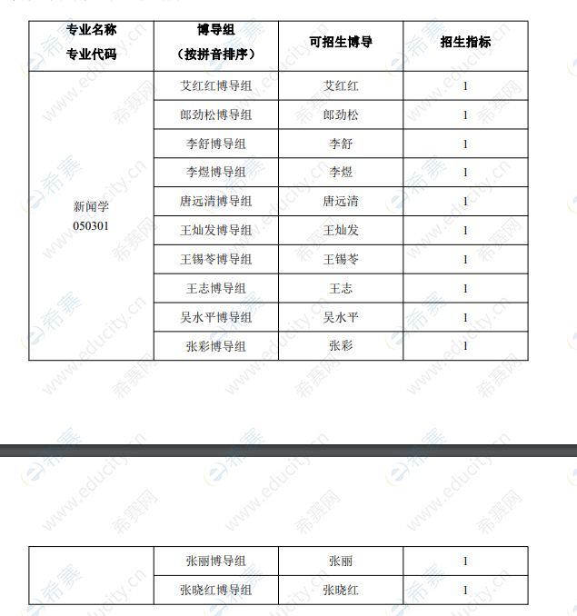 中国传媒大学新闻学院2020年博士学位研究生“硕博连读”招生专业.png