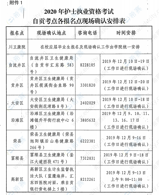 2020年自貢護(hù)士執(zhí)業(yè)資格考試現(xiàn)場確認(rèn)時(shí)間及地點(diǎn).png