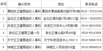 常州市2020年護(hù)士執(zhí)業(yè)資格考試現(xiàn)場確認(rèn)地點.png