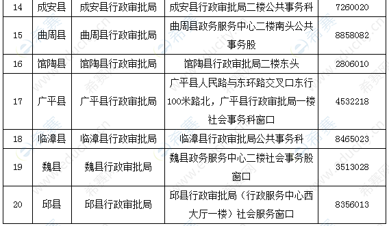 邯郸市教师资格证认定确认点信息2.png