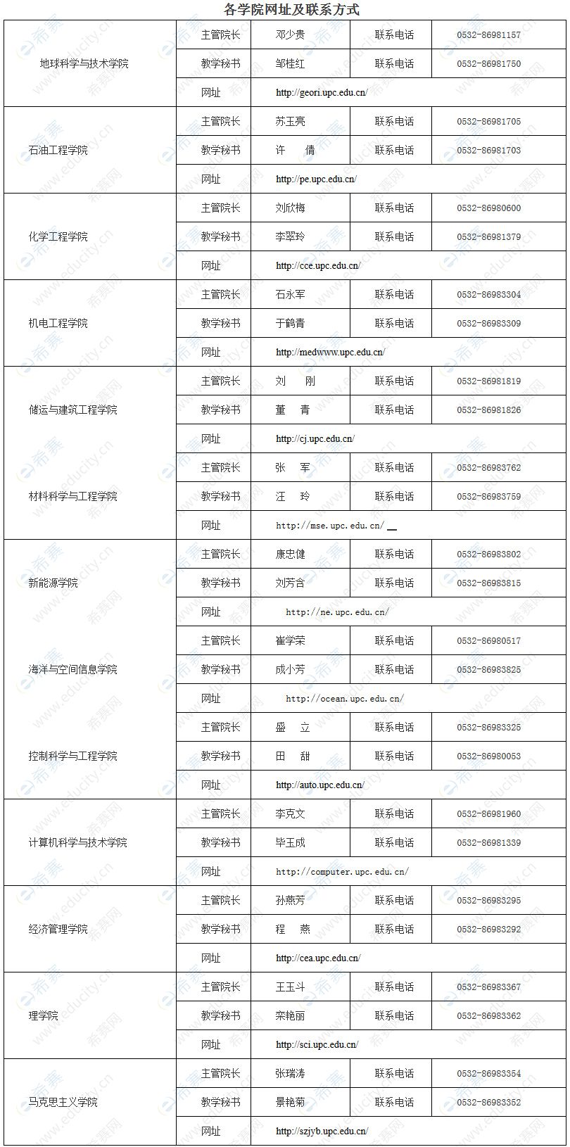 各学院网址及联系方式