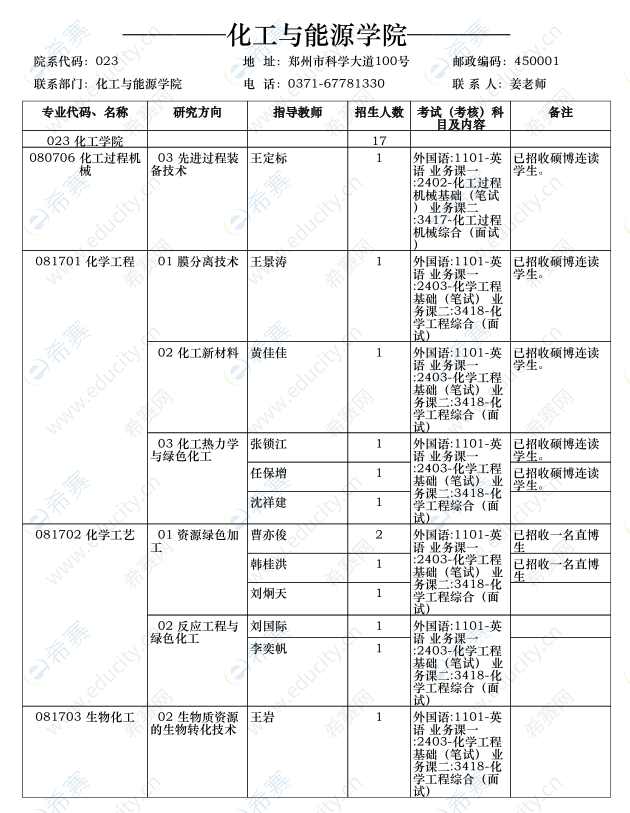 郑州大学化工与能源学院2020年博士研究生招生计划01.png
