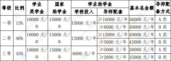中国地质大学(武汉) 2020年攻读博士学位研究生奖助学金.png