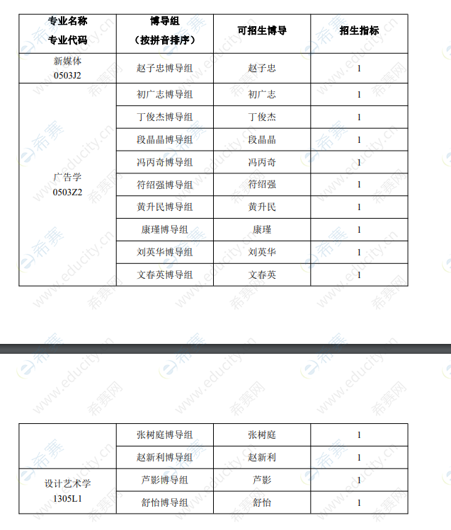 中国传媒大学广告学院2020年博士学位研究生“硕博连读”招生专业.png