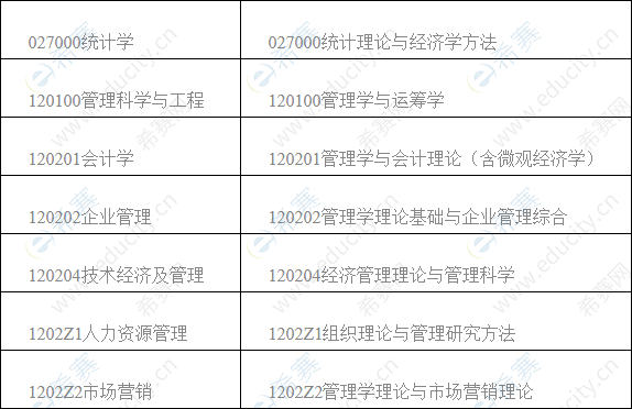 武漢大學(xué)經(jīng)濟(jì)與管理學(xué)院2020年博士研究生筆試科目02.png