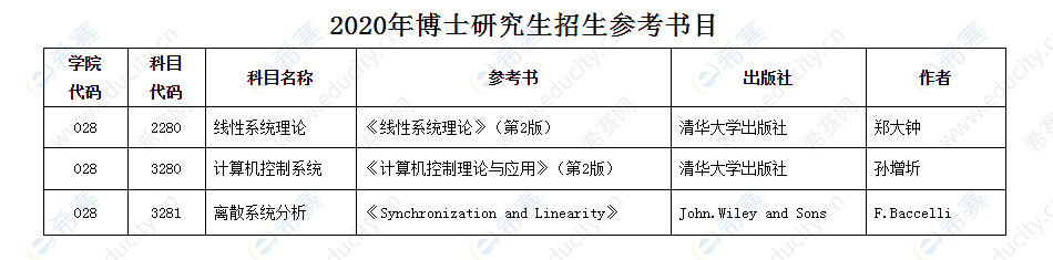 河北工業(yè)大學(xué)人工智能與數(shù)據(jù)科學(xué)學(xué)院2020年博士研究生招生參考書目.png