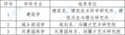 天津大学建筑学院2020年博士学位研究生专业介绍.png
