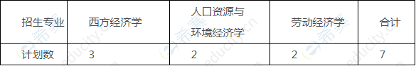 中央财经大学经济学院2020年申请考核制博士研究生招生专业计划.png