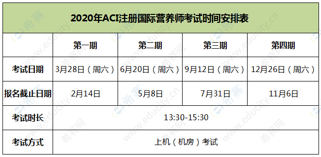 2020年ACI注册国际营养师考试时间安排表.png