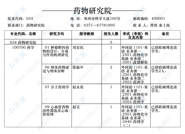 郑州大学药物研究院2020年博士研究生招生计划.png