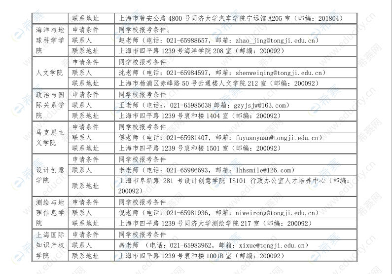 同濟大學2020年申請考核制招收攻讀博士學位研究生招生申請條件簡表03.png