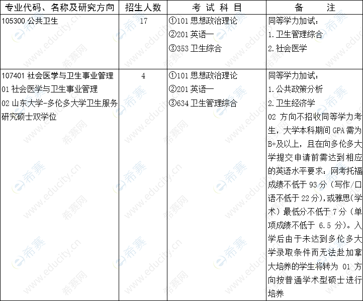 山东大学医药卫生管理学院博士研究生招生计划.png