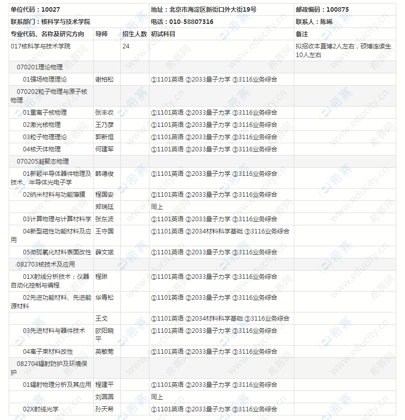 北京師范大學(xué)核科學(xué)與技術(shù)學(xué)院2020年學(xué)術(shù)學(xué)位博士研究生“申請(qǐng)-考核”制招生專業(yè).png