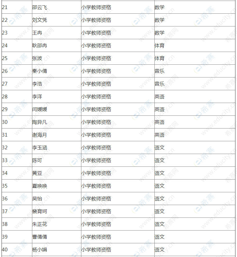 长丰县教师资格认定合格人员名单2.png