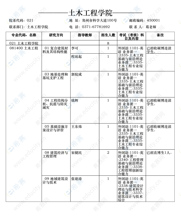 郑州大学土木工程学院2020年博士研究生招生计划.png