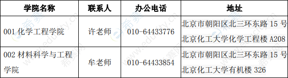 北京化工大学2020 年博士研究生招生各学院联系方式01.png