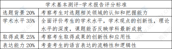 天津大学材料科学与工程学院2020年博士学位研究生学术基本测评评分标准.png