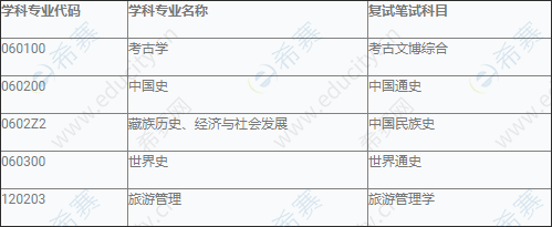 四川大學(xué)歷史文化學(xué)院(旅游學(xué)院)2020年普通招考博士研究生復(fù)試筆試科目.png