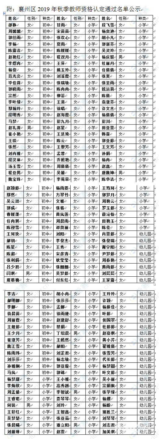 襄州区2019秋季教师资格认定通过名单公示.png