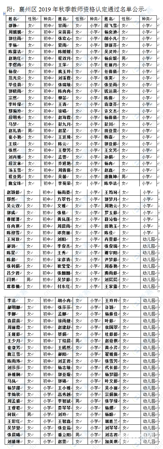 襄州區(qū)2019秋季教師資格認定通過名單公示.png