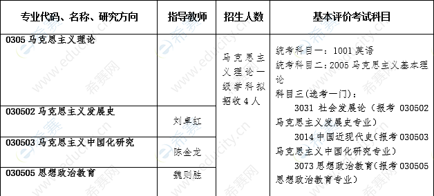华南师范大学马克思主义学院2020年博士研究生“申请—考核”制招生专业目录.png