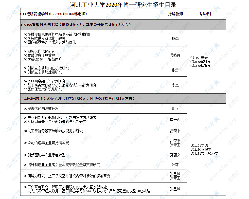 河北工業(yè)大學經濟管理學院2020年博士研究生招生專業(yè)目錄.png