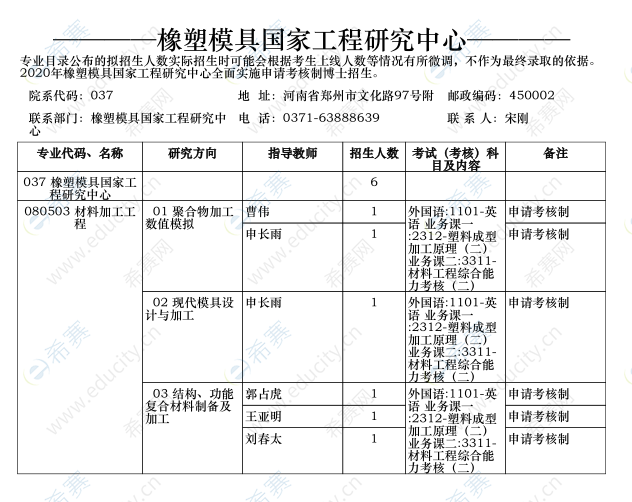 郑州大学橡塑模具工程研究中心2020年博士研究生招生计划.png