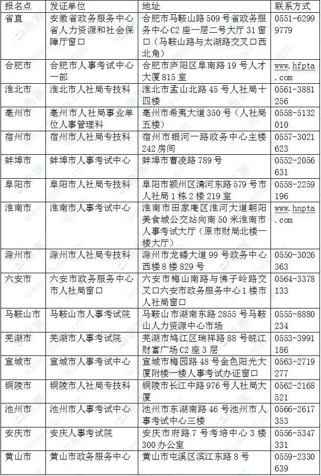 安徽社会工作者资格考试证书领取地点