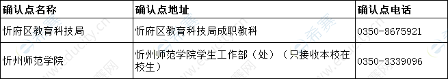 忻州2019下半年教師資格面試現(xiàn)場確認(rèn)地點(diǎn).png