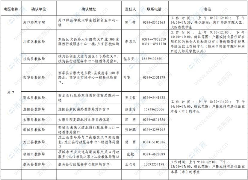 2019下半年周口教師資格面試現(xiàn)場(chǎng)確認(rèn)地點(diǎn).png