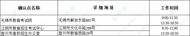 無錫2019下半年教師資格面試現(xiàn)場確認(rèn)地點(diǎn).png