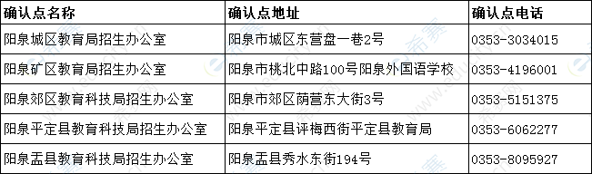 陽泉2019下半年教師資格面試現(xiàn)場確認地點.png