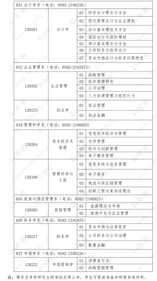 厦门大学管理学院2020年博士研究生招生申请考核招生专业目录.png