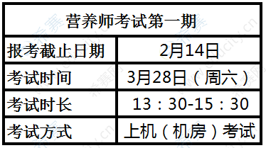 2020年3月aci国际注册营养师报考时间安排.png