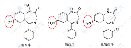 苯二氮?類鎮(zhèn)靜催眠藥結(jié)構(gòu)特征及代表藥物.png