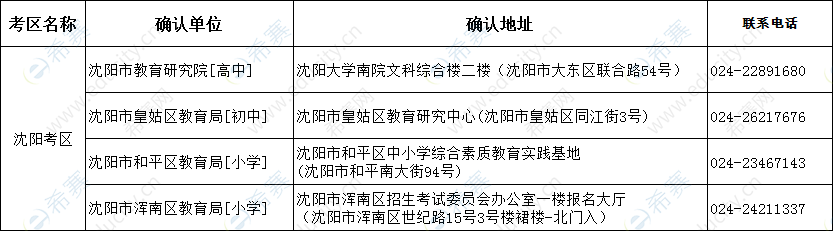 沈阳2019下半年教师资格面试现场确认地点.png