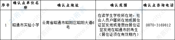 昭通2019下半年教师资格面试现场确认地点.png