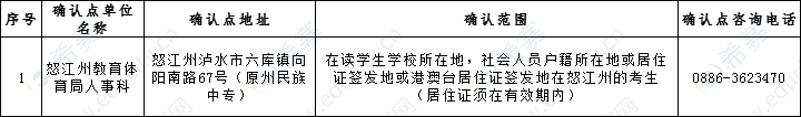 怒江州2019下半年教师资格面试现场确认地点.png