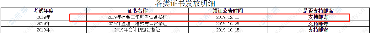 2019雅安社工證書領(lǐng)取