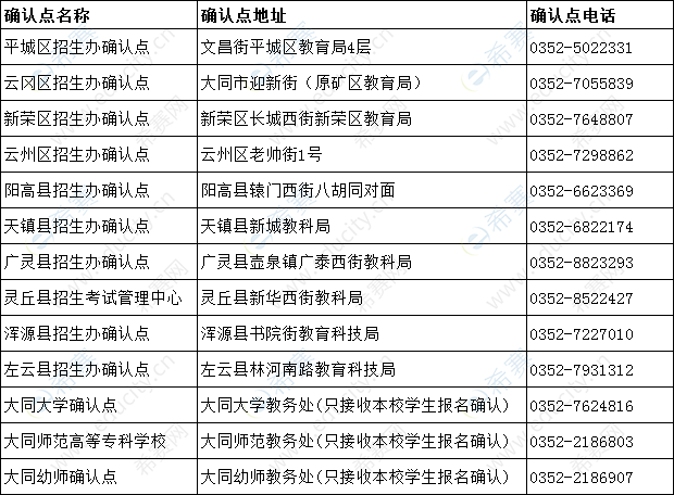 大同2019下半年教師資格面試現(xiàn)場(chǎng)確認(rèn)地點(diǎn).png