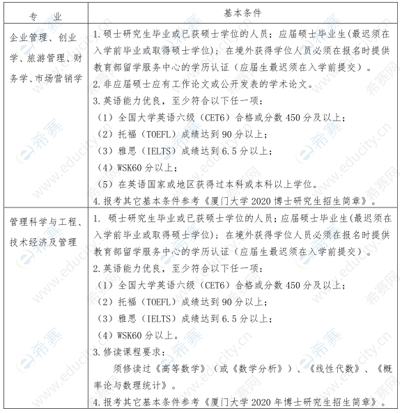 厦门大学管理学院2020年博士研究生招生申请考核申请条件02.png